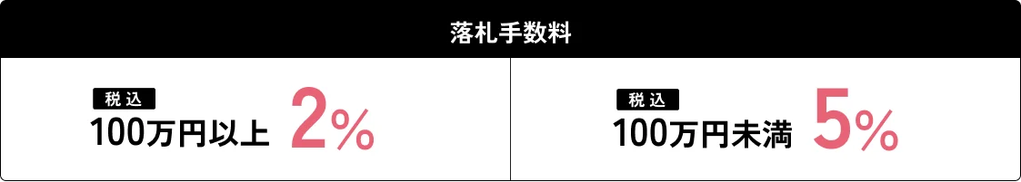 落札手数料 100万円以上 2% / 100万円未満 5%