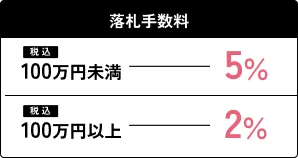 落札手数料 100万円以上 2% / 100万円未満 5%